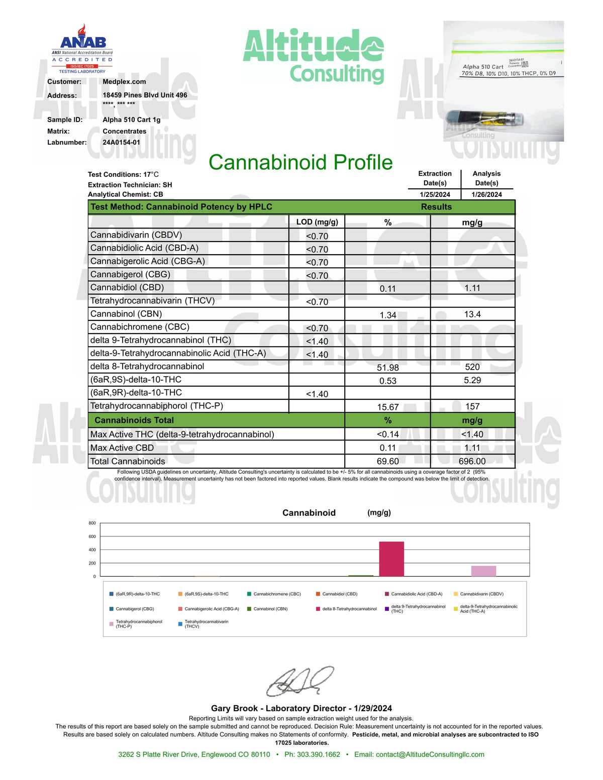 THC JACK HERER RESERVE HYBRID Full Spectrum 510 Thread Vape Cartridge 1000mg 1 gram